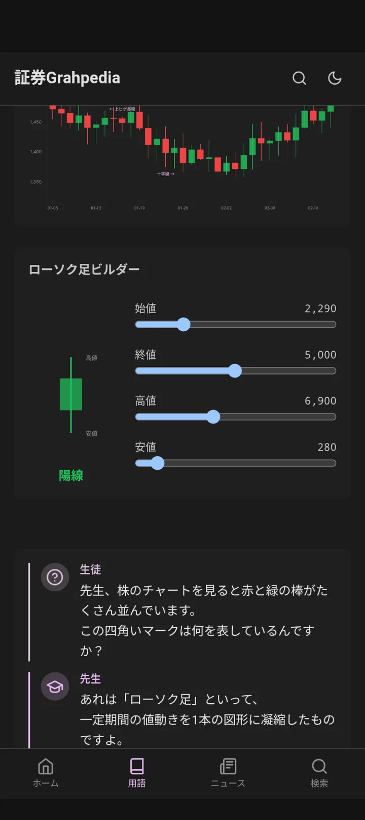 モバイル版のローソク足チャート詳細。同じチャート + ローソク足ビルダーのスライダーをタッチで操作できる。